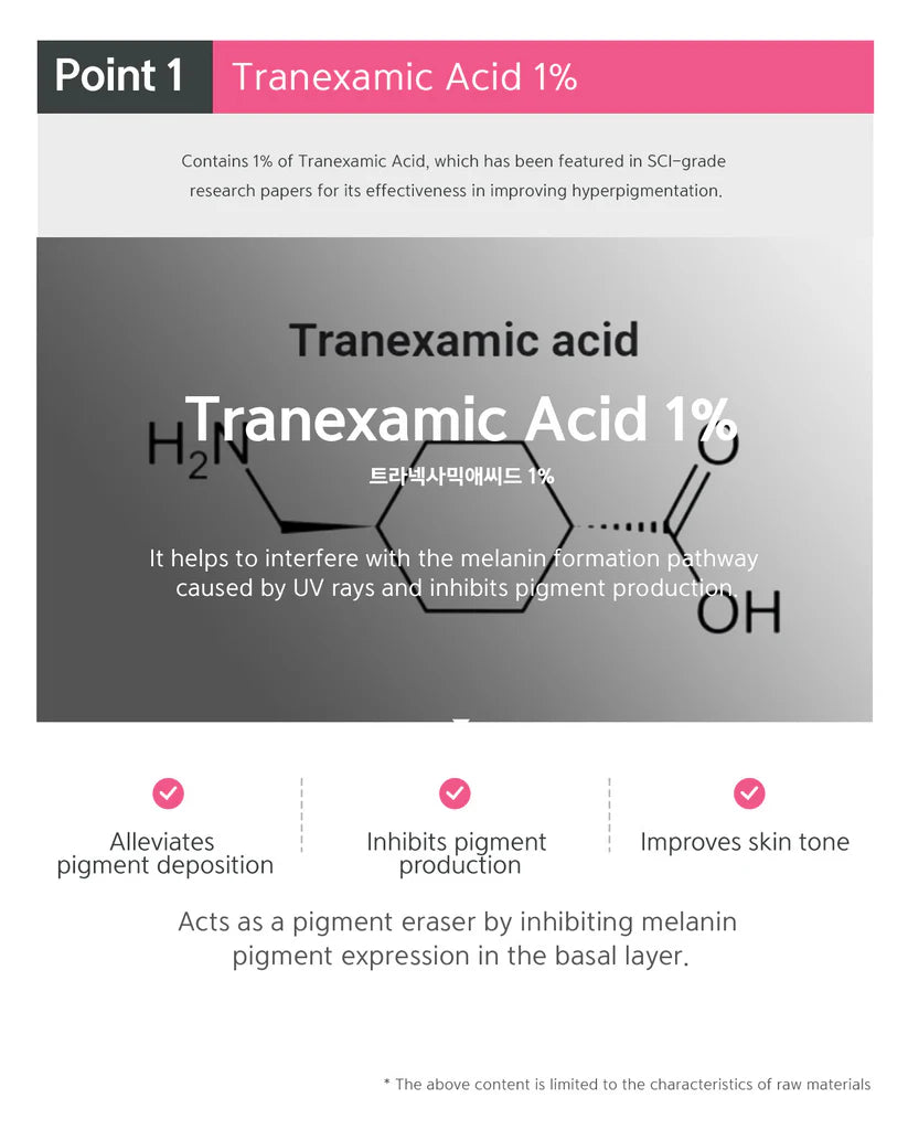 "Point 1" ingredient spotlight on Tranexamic Acid 1%, showing its chemical structure and pigment-reducing benefits.
