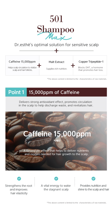 Ingredient and benefit callouts for 501 Shampoo Max, highlighting caffeine, mild surfactants, and suitability for sensitive scalps.