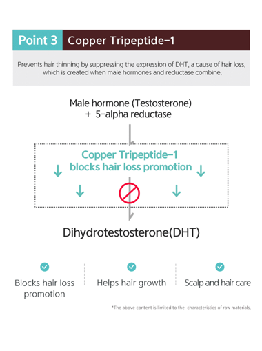 Point 1 callout: "15,000ppm Caffeine" with a photo of coffee beans and description of how caffeine energizes the scalp and reduces hair loss.