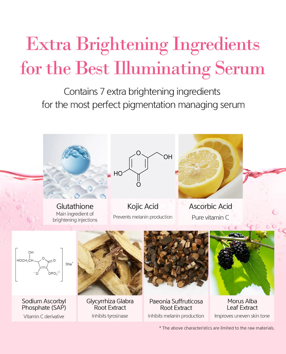 Graphic featuring seven additional brightening ingredients: Glutathione, Kojic Acid, Ascorbic Acid, Sodium Ascorbyl Phosphate, Licorice Root Extract, Peony Root Extract, and Mulberry Leaf Extract.