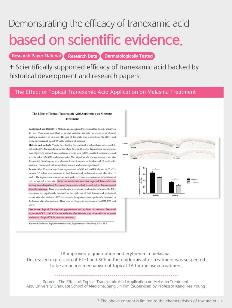 Clinical research graphic demonstrating tranexamic acid's efficacy in treating melasma, with study data and skin biopsy images.